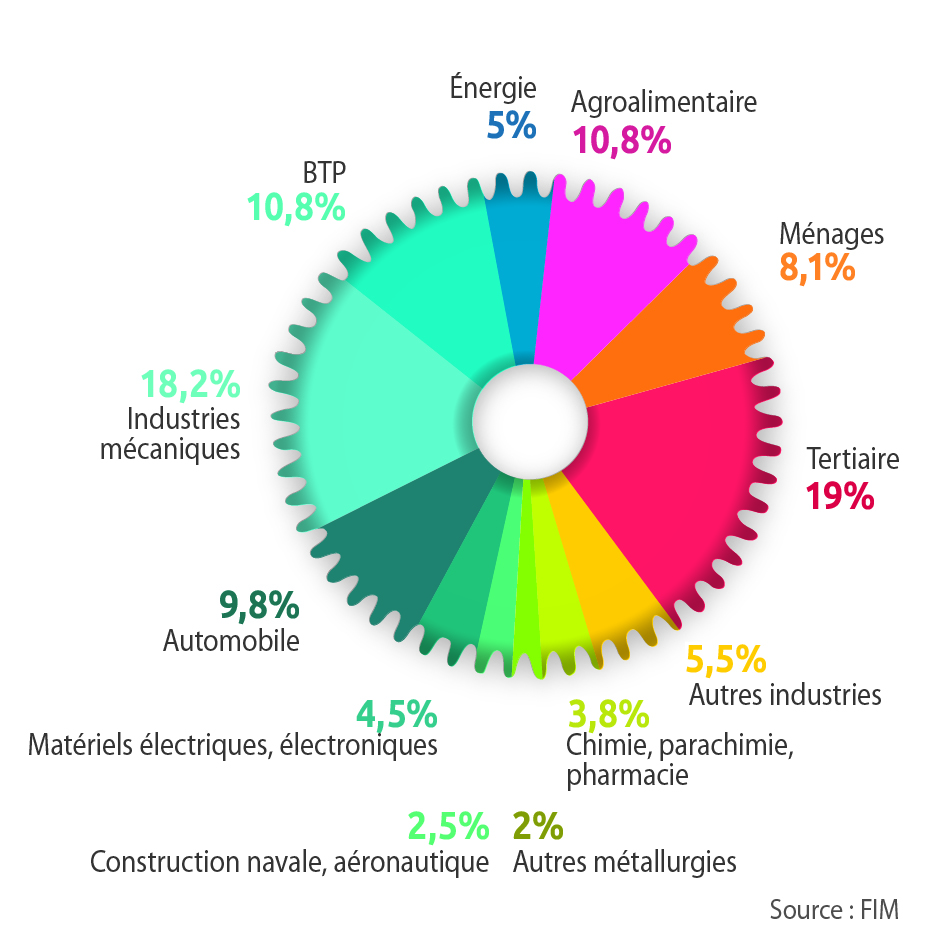 repartition marche interieur